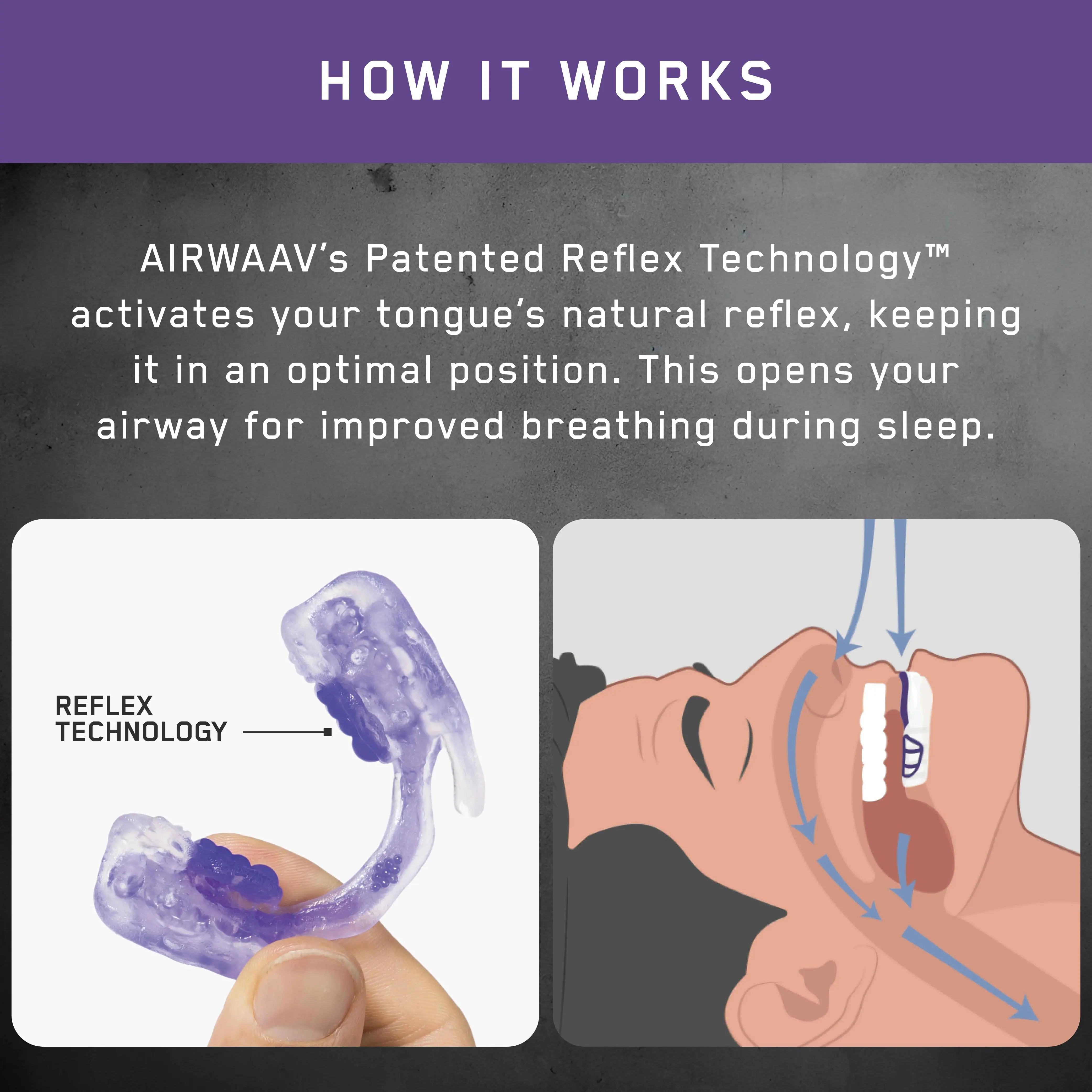 AIRWAAV Recovery RX1 Mouthpiece for Sleep 2-Pack