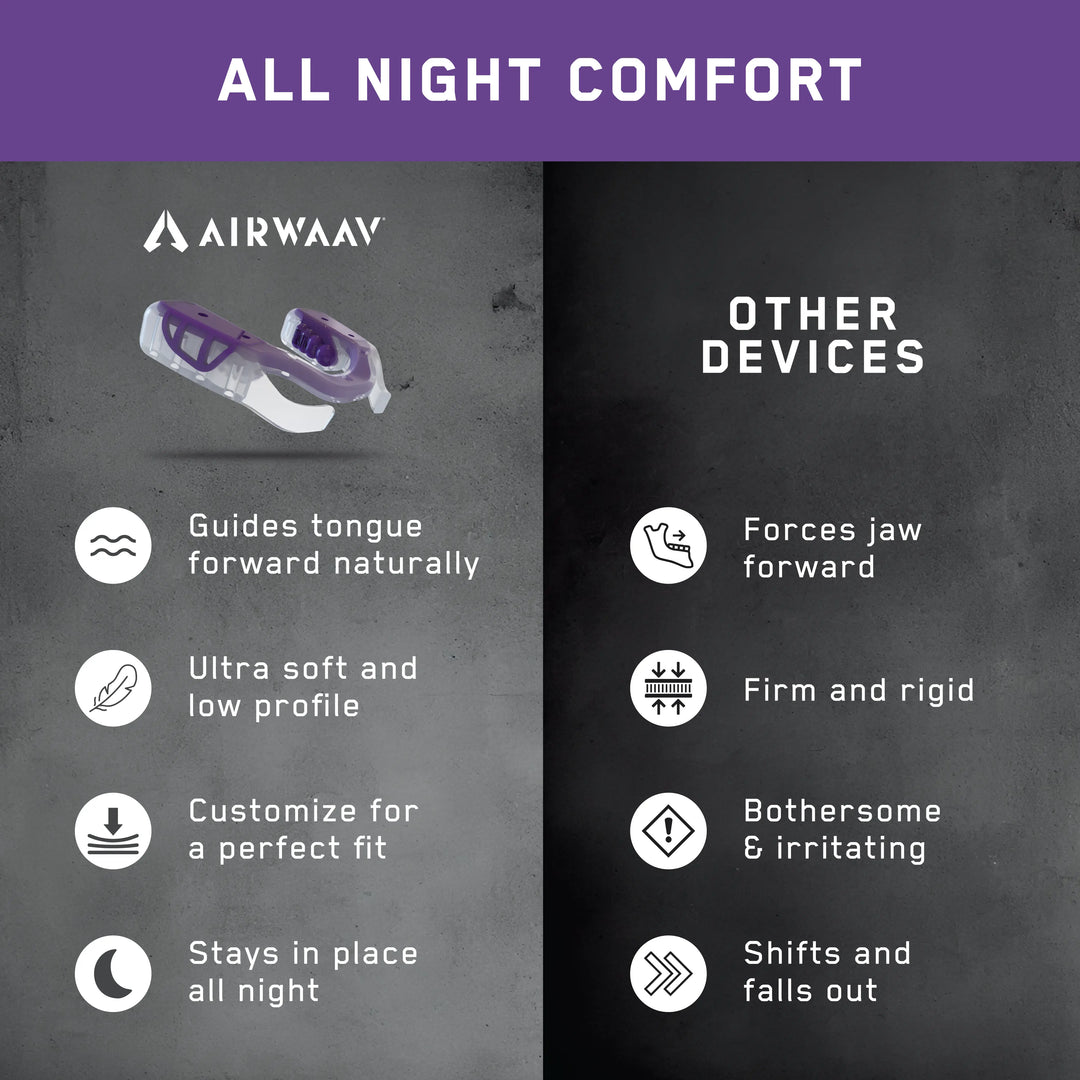 AIRWAAV Recovery RX1 Mouthpiece for Sleep (2-Pack)