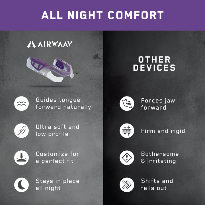AIRWAAV Recovery RX1 Mouthpiece for Sleep (2-Pack)