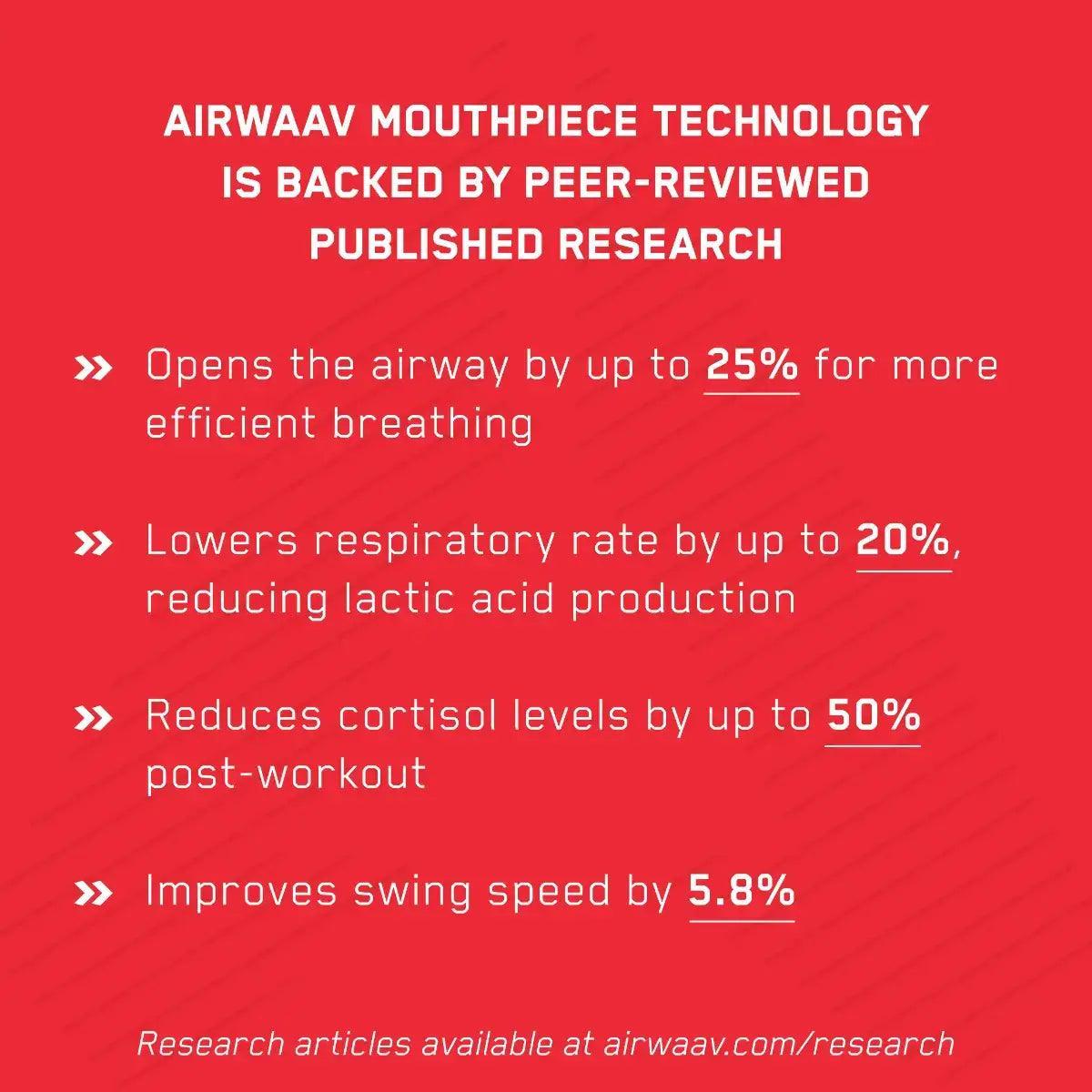 AIRWAAV PX1 Performance Mouthpiece - AIRWAAV