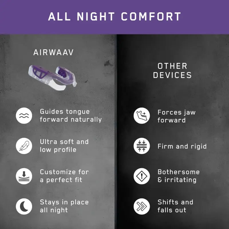 AIRWAAV RX1 Recovery Mouthpiece for Sleep