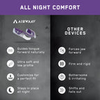 AIRWAAV Recovery RX1 Mouthpiece for Sleep 2-Pack